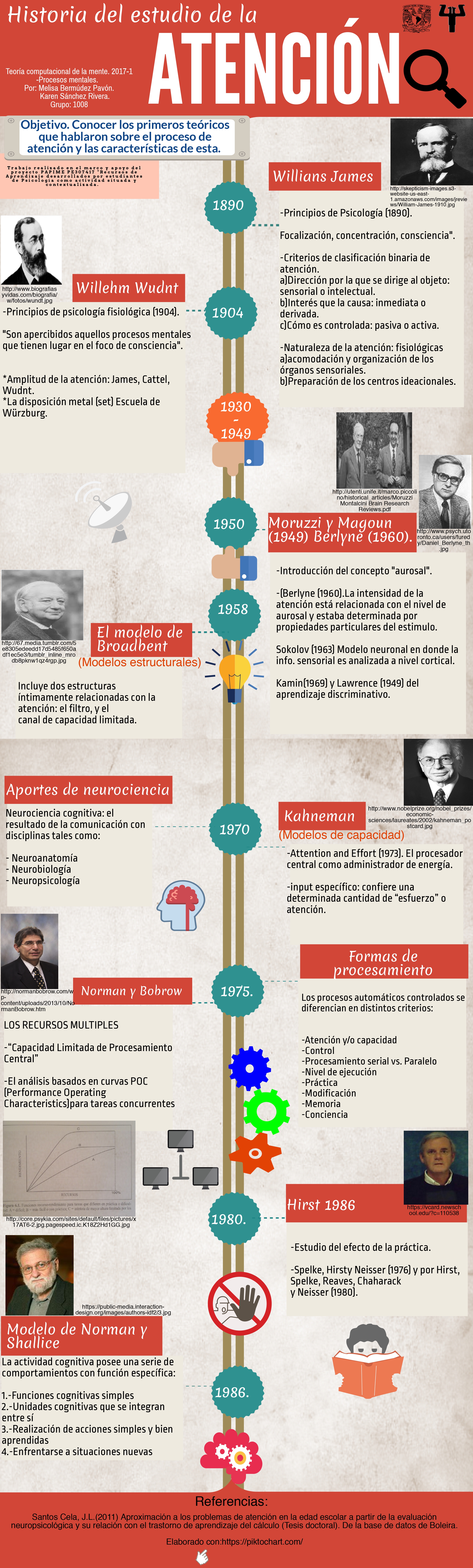 Infografía 0003